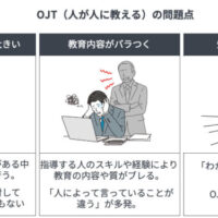 OJT（人が人に教える）に依存している限り、早期戦力化は実現できない