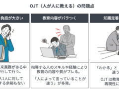 OJT（人が人に教える）に依存している限り、早期戦力化は実現できない