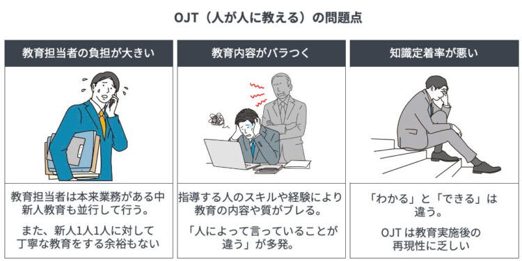 OJT（人が人に教える）に依存している限り、早期戦力化は実現できない