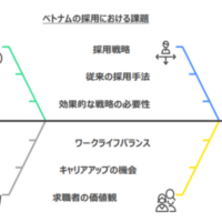 採用競争激化を勝ち抜く！ ベトナム市場における最新採用トレンドと成功の鍵