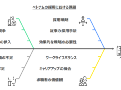 採用競争激化を勝ち抜く！ ベトナム市場における最新採用トレンドと成功の鍵