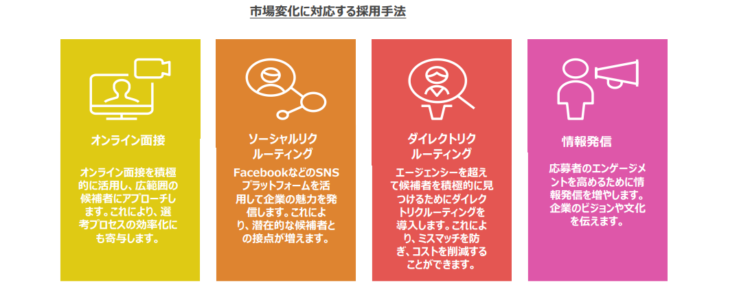 市場変化に対応する採用手法