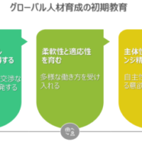 【人材育成】グローバルで活躍できる人材を育てるための初期教育のポイント