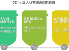 【人材育成】グローバルで活躍できる人材を育てるための初期教育のポイント