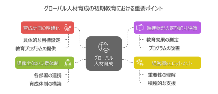 グローバル人材育成の初期教育における重要ポイント