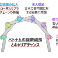【ベトナム就職ロードマップ 第1回】なぜ今、ベトナムで働くのか？ 〜魅力と可能性を探る〜