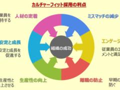 【採用】ベトナムにおけるミスマッチを防ぐための採用戦略 ～カルチャーフィットと価値観の見極め～