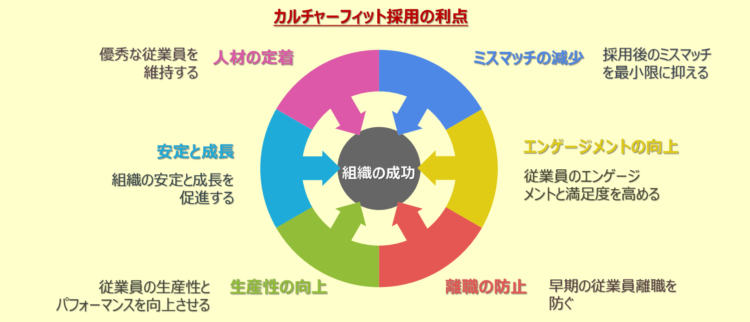 カルチャーフィット採用の利点