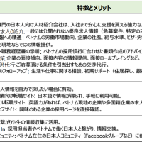 【ベトナム就職ロー ドマップ 第2回】ベトナム就職、ここから始める! 〜準備と情報収集のポイント〜
