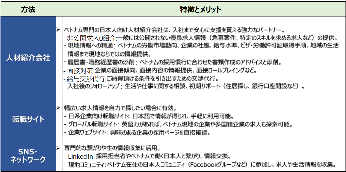 【ベトナム就職ロー ドマップ 第2回】ベトナム就職、ここから始める! 〜準備と情報収集のポイント〜