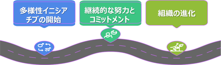 まとめと今後の展望 