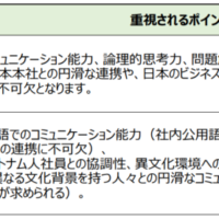 【ベトナム就職ロードマップ 第3回】ベトナム就職、面接必勝法！ 〜異文化理解と効果的なアピール〜