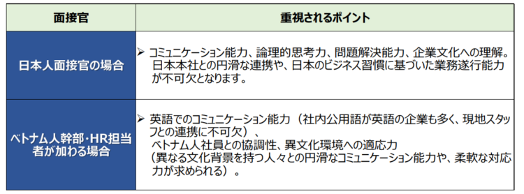 【ベトナム就職ロードマップ 第3回】ベトナム就職、面接必勝法！ 〜異文化理解と効果的なアピール〜