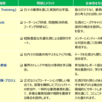 【人材育成】ベトナム人社員の主体性を引き出すための育成アプローチ ～指示待ちから自律型人材へ～