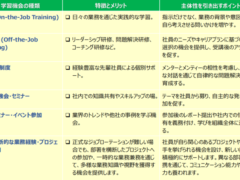 【人材育成】ベトナム人社員の主体性を引き出すための育成アプローチ ～指示待ちから自律型人材へ～