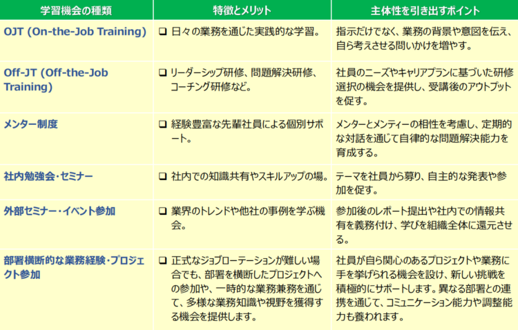 効果的な学習機会の例とポイント
