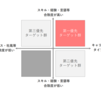 【保存版】ベトナム人材の採用を成功させる選考プロセスの工夫とは?