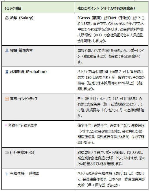 【ベトナム就職ロードマップ 第4回】内定から入社までの手引き!〜渡航準備とベトナム生活の始め方〜